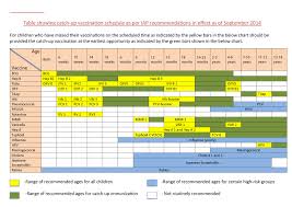 38 useful immunization vaccination schedules pdf