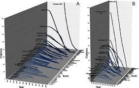 Section 1.5 standard for repair service repair service shall be provided in accordance. Visualizing Genome And Systems Biology Technologies Tools Implementation Techniques And Trends Past Present And Future Abstract Europe Pmc