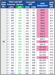 bar joist dimensions bestfxtradingplatform com