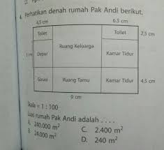 15 gambar denah rumah sederhana yang maksimal rumah com. Skala 1 100luas Rumah Pak Andi Adalah Brainly Co Id