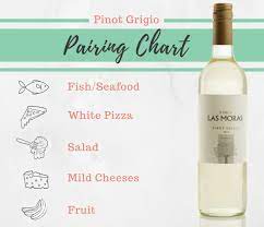 Pinot Grigio Pairings Thewinebuyingguide Com