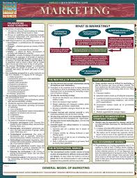 Real Estate Terminology Business Writing Marketing Definition Writing A Business Plan