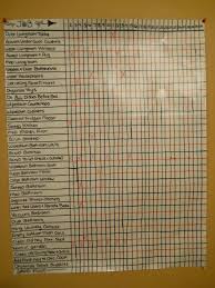 The Chore Chart Musings Of A Mountain Mama