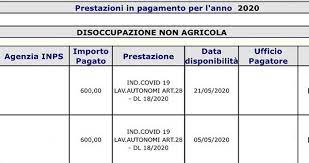 Riscatti, ricongiunzioni, rendite e lavoratori domestici: Bonus 600 Euro Al Via Il Pagamento Inps Come Controllare La Data Di Accredito