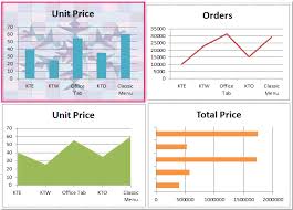 how to copy one chart format to others in excel