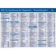 Index to diseases and injuries 0. Keine Kurzungen Bei Fehlenden Icd 10 Codes Up Unternehmen Praxis