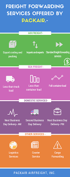 Freight Forwarder Los Angeles Freight Forwarding Companies Near Me Business School Humor School Humor Business Management Degree
