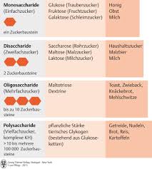 Ernährung in der schwangerschaft & stillzeit. 38 Ernahrungsmanagement Pflegepadagogik Georg Thieme Verlag