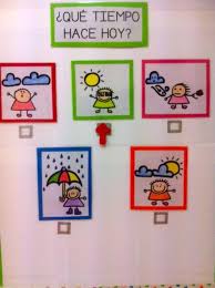 Dibujos Del Tiempo Atmosferico Tiempo Preescolar Decoracion De Aulas Actividades Para Preescolar