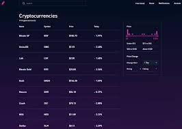 You can get access to pre market and after hours trading. Best Online Brokers For Bitcoin Trading For 2021 Stockbrokers Com