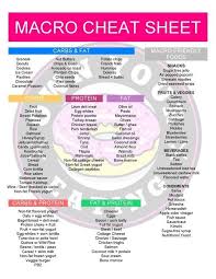 Pin On Macros