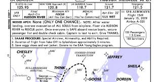 Notam Hudson River Chart For Big Birds