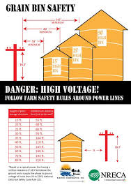 Farming Is One Of The Most Dangerous Jobs In The United States Grain Bins Play An Integral Role On The Farm And Safety Sho Dangerous Jobs Safety Safety Rules