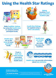 · health star ratings are a . Health Star Rating Di Twitter A Picture Is Worth 1000 Words Thankfully We Don T Need That Many To Explain The Healthstarrating System Our Infographic About Using The Healthstars Can Help You Find The