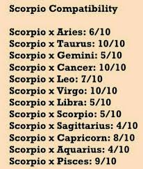 ♥ the perfect match read more about >> scorpio and cancer love compatibility microsoft and partners may be compensated if you purchase something through. Capricorn And Scorpio Compatibility