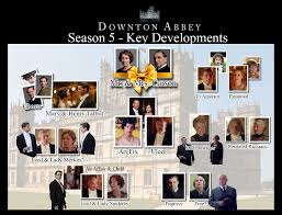 Please be mindful of spoilers in fan comments. Downton Abbey Explained Infographics