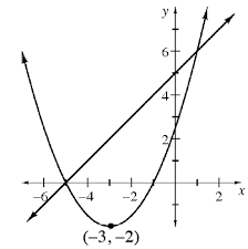 Yes, the homework help cpm int 1 table and resulting graph go through (0, 0) and doubling (or tripling) the time doubles (or triples) the elevation 1 (a) cpm homework help int 2 cpm student tutorials cpm core. Cpm Homework Help Int 1 Answers