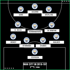 Chelsea women survive in thrilling man city draw. How Will Manchester City Line Up In 2018 19 Pep Guardiola S Probable Xi Goal Com