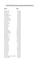 HHC 200 Mile Bicentennial Hiking Challenge Finishers