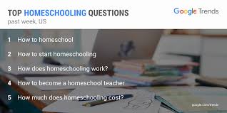 We did not find results for: Googletrends On Twitter How To Homeschool Is The Top Question About Homeschooling Over The Past Week In The Us Https T Co Hpw2e7jfcf