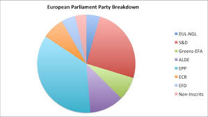 pie charts are the worst business insider