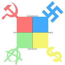 Whatever you need, whatever you want, whatever you desire, we provide. The Political Compass With Far Extremes Template Politicalcompassmemes