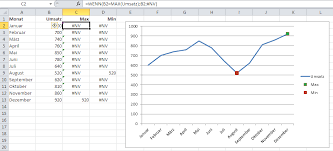 Minimaler Und Maximaler Wert In Einem Excel Diagramm It Service Ruhr