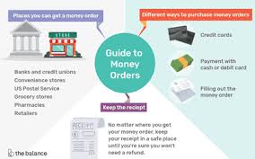 These scams generally involve a fraudster sending the recipient a fake money order—commonly a counterfeit grocery stores and convenience stores often use money orders issued by western union or moneygram. Guide To Filling Out A Money Order
