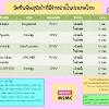 วัคซีนพิษสุนัขบ้า คือวัคซีนที่ใช้ในการป้องกันโรคติดเชื้อไวรัสเรบี (rabies) โดยมีสัตว์เลี้ยงลูกด้วยนมเป็นพาหะ เช่น สุนัข แมว ลิง ค้างคาว ฯลฯ ซึ่ง. 1