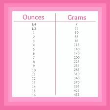 5 6 Ounces To Grams December 2019