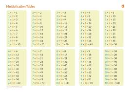 tables 1 to 20 learn multiplication tables pdf download
