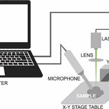 Persamaan transistor untuk pesawat tv sangat diperlukan hampir semua teknisi elektronik yang bergerak di service atau perbaikan pesawat tv. Pdf Influence Of Diode Laser Intensity Modulation On Photoacoustic Image Quality For Oral Soft Tissue Imaging