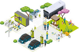 Lookwayup full version try it buy it. Mobility Hubs Mobility As A Service Maas