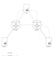 Ferrets | Ferrets家的WordPress