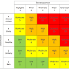 This process involves the use of a security risk assessment template and it involves taking a comprehensive look at your work environment to identify the situations, processes, and other things that have the potential to cause. 1