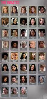 Orange Is The New Black Hopefully I Can Now Learn All Their Names Orange Is The New Orange Is The New Black New Black