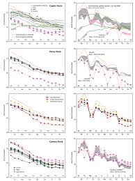 710 kib 4066 загрузок детали. Scielo Brasil Age Composition And Source Of The Macurure Mafic Suite Southern Borborema Province Brazil Age Composition And Source Of The Macurure Mafic Suite Southern Borborema Province Brazil