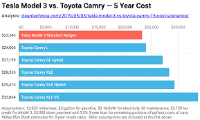 Get the rbnz interest rate decision results in real time as they're announced and see the immediate global market impact. Is Tesla Model 3 The Next Toyota Camry Cleantechnica