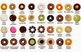 Selain memiliki rasa yang manis, donat juga resep donat empuk ini sudah di uji coba dan juga dipasarkan. Pin Di Donuts