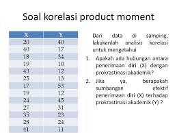 Koleksi contoh soal korelasi parsial + penjelasan.mencari koefisien korelasi antara nilai matematika dengan nilai fisika yang diperoleh siswa. Tugas E Learning Instruksi Tugas Ppt Download
