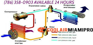 New audi a4 air conditioning wiring diagram. Understanding The Functioning Of The Modern Heat Pumps Ac System Car Air Conditioning Air Conditioning System