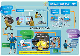 Maybe you would like to learn more about one of these? Gambaran Umum Teori E Audit Menurut Para Ahli Dan Contoh Tesis E Audit Jasa Pembuatan Skripsi Dan Tesis 0852 25 88 77 47 Wa