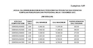 Ketahui 4 klinik dan doktor pakar psikologi terbaik di malaysia, taraf 4.4/5 dari 204 ulasan oleh rangkaian sokongan kesihatan masyarakat kami. Gaji Pokok Pegawai Pergigian Kerajaan Dr Ramdzan S Blog
