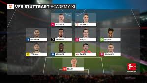 V., commonly known as vfb stuttgart (german pronunciation: Bundesliga Vfb Stuttgart Academy Dream Team Where Are They Now