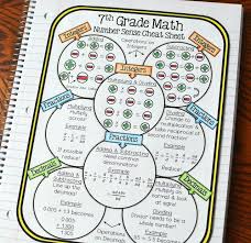 7th Grade Math Number Sense Cheat Sheet 7th Grade Math Math Number Sense Math Numbers