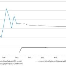 Eine verordnung vom arzt ist hierfür nicht mehr erforderlich. Pdf Prognose Gesundheitsberufe Ergotherapie Hebammen Physiotherapie 2025