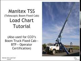 manitex tss load chart tutorial