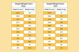 If you're referring to a baby boy weight chart by month, you would see that the vertical axis on the left of the chart gives the months of the baby. Height Weight Chart 6 Tips For Children To Increase Height