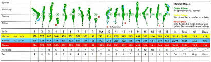 • 98 просмотров 1 год назад. Golfclub Haus Bey E V Der Platz Schwierigkeitsgrad Scorekarte