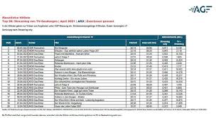 Rogers (agf owner & founder) Die Agf Startet Monatliche Streaming Hitlisten W V